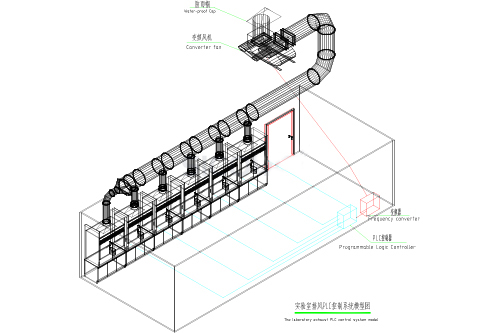 PLC变频控制通风系统三维图
