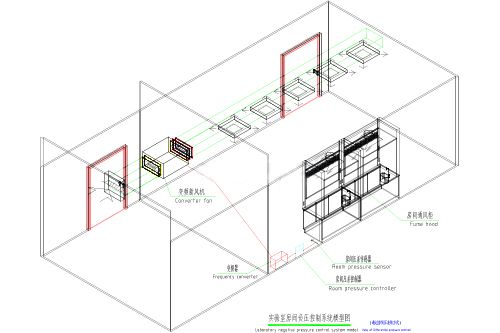房间负压控制通风系统三维图