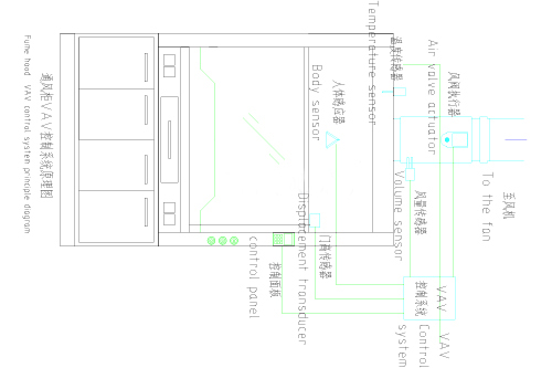 VAV变风量控制通风系统原理图