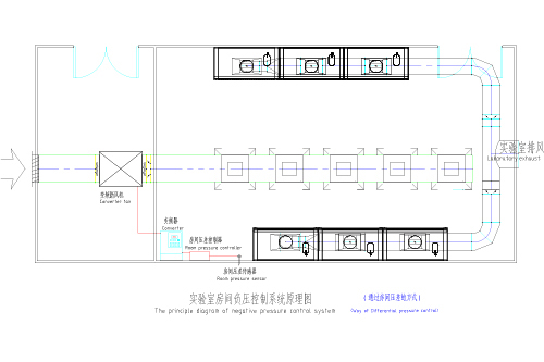 房间负压控制通风系统原理图