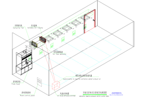 风量差控制通风系统三维图