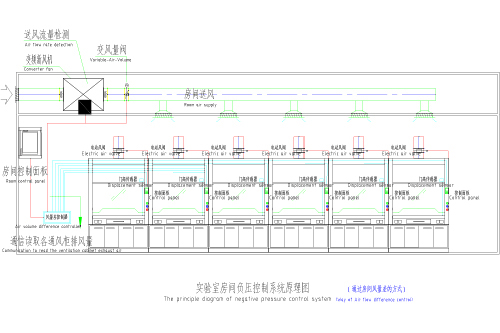 风量差控制通风系统原理图