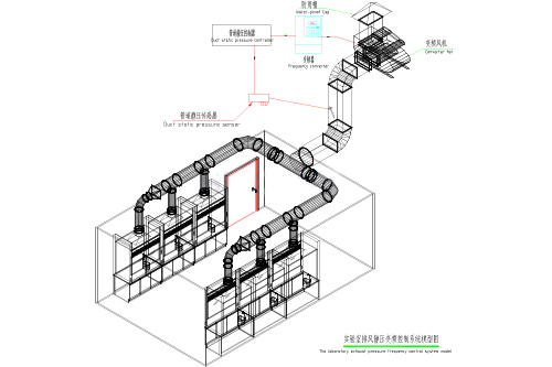 静压变频控制通风系统三维图